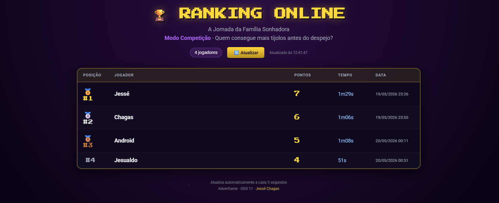 Ranking Online